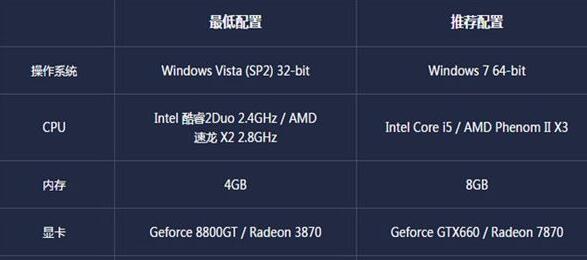 win10玩不了極品飛車ol解決方法
