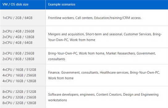 windows365是否免費用部分功能詳細介紹