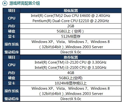 win10玩英雄聯(lián)盟閃退回桌面怎么辦