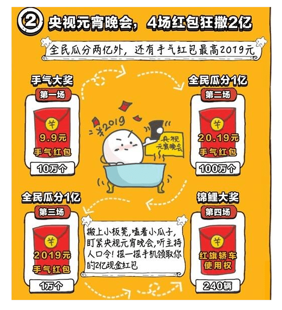 2019百度元宵晚會紅包在哪搶 2019央視元宵晚會紅包領(lǐng)取攻略