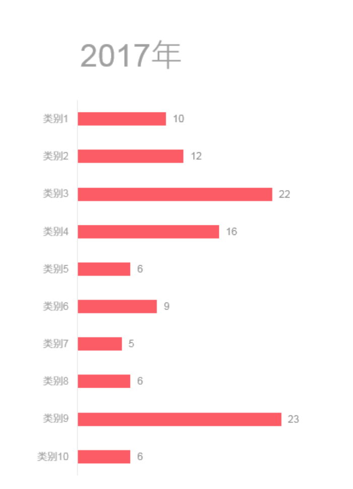 PPT制作出漂亮多組簇狀條形圖表具體操作方法