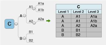 xmind導出excel的圖文操作