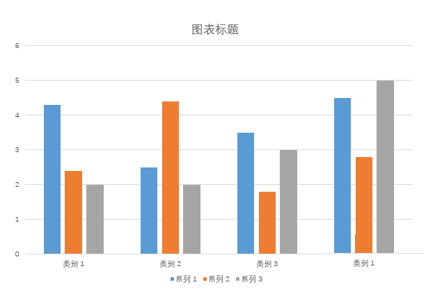 使用PPT制作出圓柱體堆積樣式柱狀圖具體操作方法