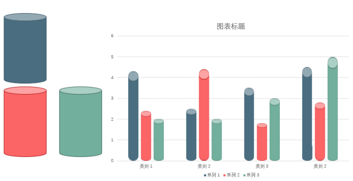 使用PPT制作出圓柱體堆積樣式柱狀圖具體操作方法