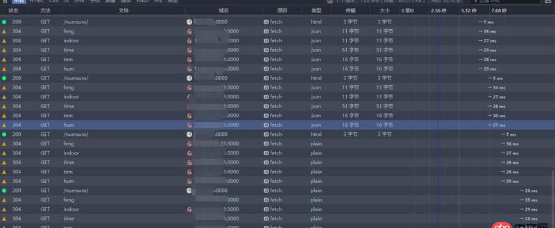 javascript - 怎么優(yōu)化多個ajax請求