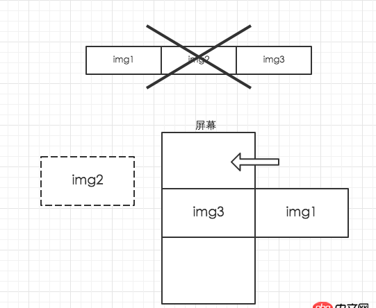 javascript - js里首尾相接輪播的原理是什么？