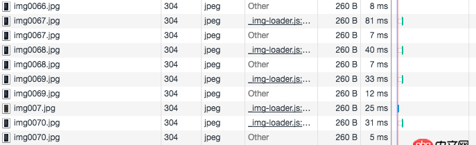 javascript - 請問 chrome  為什么會重復加載圖片資源？