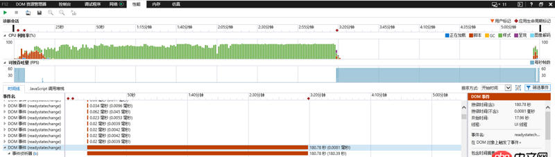 javascript - UI樣式計算過多導(dǎo)致瀏覽器加載過慢，IE尤其嚴(yán)重，求前輩指導(dǎo)