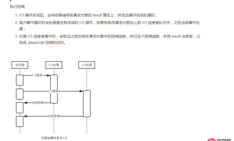 javascript - node中的事件輪詢和異步代碼的執行