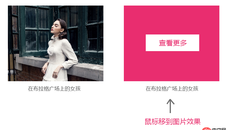 javascript - 怎么在DIV圖片上加個DIV,并帶有按鈕鏈接呢？