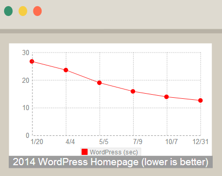 關(guān)于 PHP 7 你必須知道的五件事