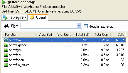 利用XDebug分析PHP程序，找出性能瓶頸