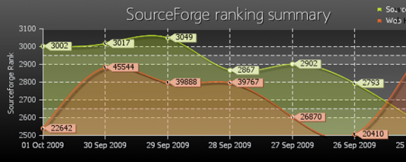 簡化PHP開發(fā)的10個工具