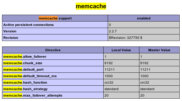 PHP數據庫緩存擴展Memcache簡介、安裝及相關函數大全