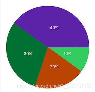 iOS UIBezierPath實現餅狀圖