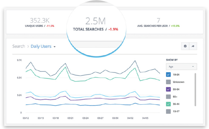 2017年排名前11的iOS應用分析工具