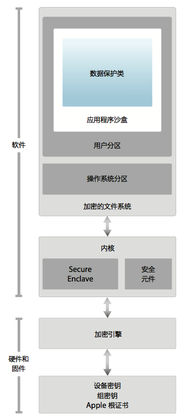 iOS指紋識別登錄流程及實現(xiàn)