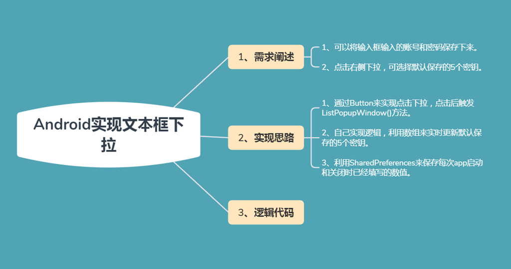 Android EditText輸入框?qū)崿F(xiàn)下拉且保存最近5個(gè)歷史記錄思路詳解