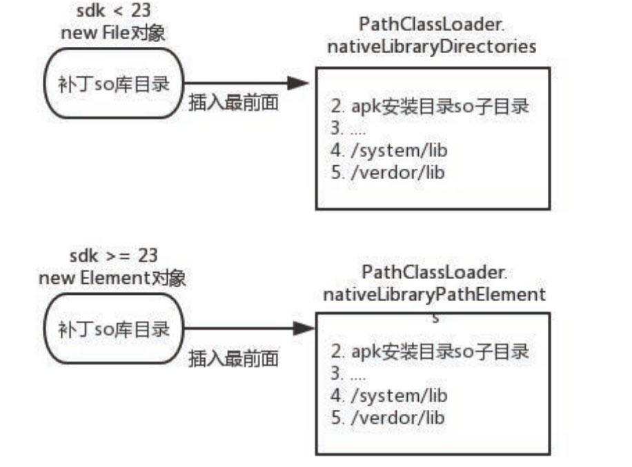 深入理解Android熱修復技術原理之so庫熱修復技術