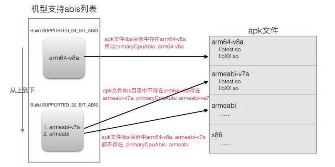深入理解Android熱修復技術原理之so庫熱修復技術