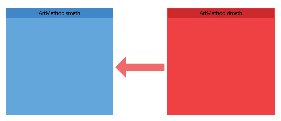深入理解Android熱修復(fù)技術(shù)原理之代碼熱修復(fù)技術(shù)