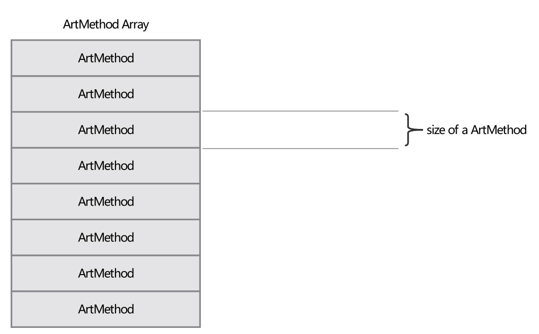 深入理解Android熱修復(fù)技術(shù)原理之代碼熱修復(fù)技術(shù)