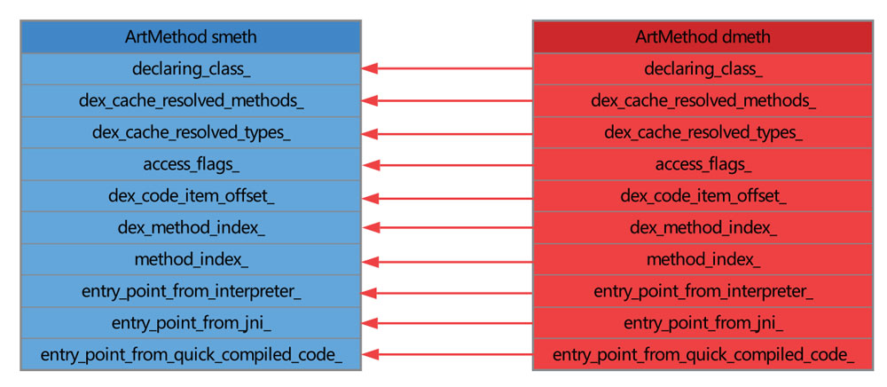 深入理解Android熱修復(fù)技術(shù)原理之代碼熱修復(fù)技術(shù)