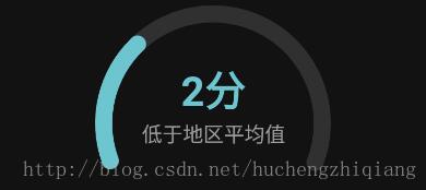 android實(shí)現(xiàn)簡(jiǎn)單儀表盤效果