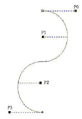 Android自定義View實現直播點贊特效