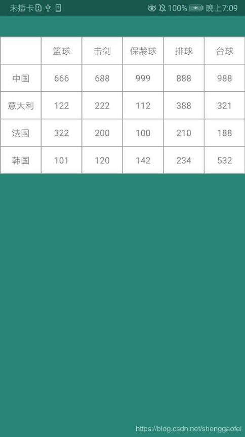Android使用GridView實現(xiàn)表格分割線效果
