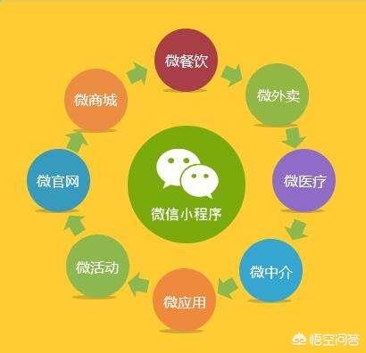 微信小程序紅利點是什么?微信小程序紅利點介紹！