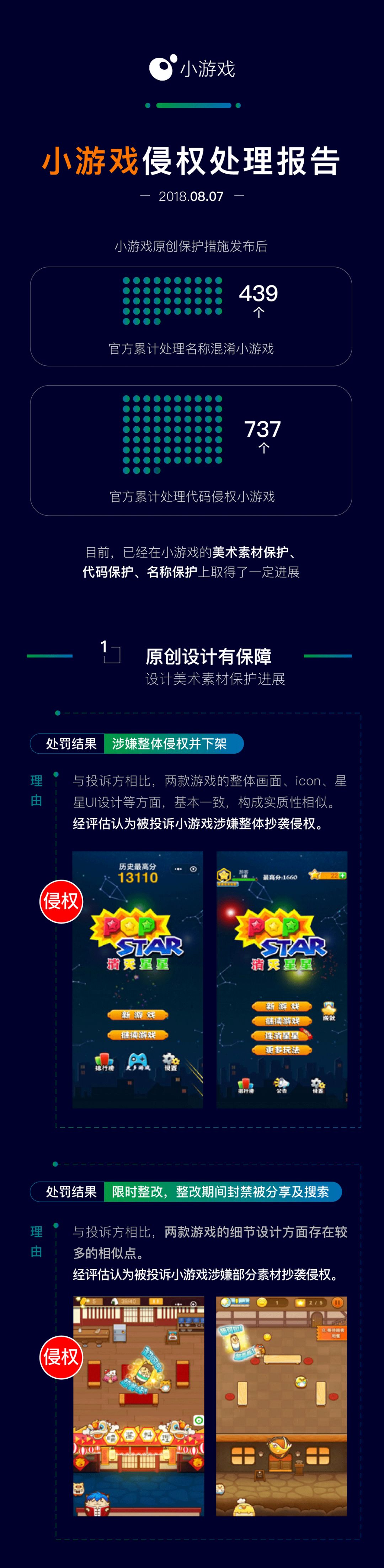 微信小游戲侵權處理報告是什么樣的？微信小游戲侵權處理報告介紹！