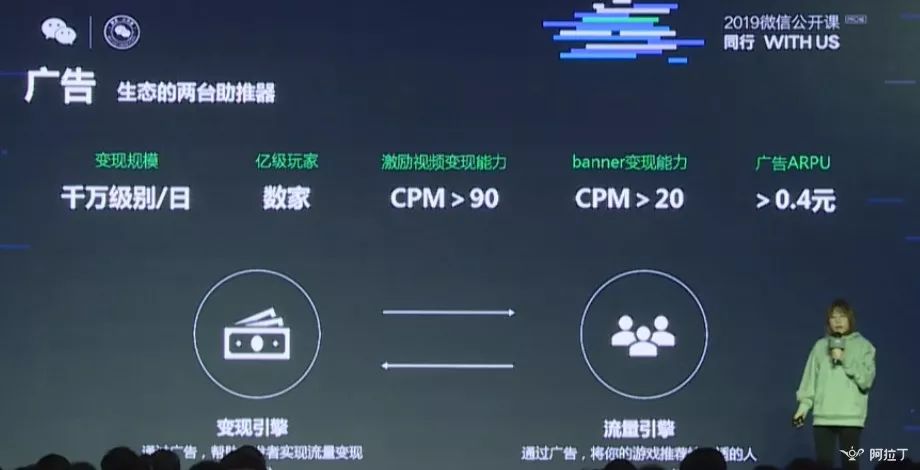 微信小游戲月活躍多少用戶？微信小游戲月活躍人數(shù)是多少？