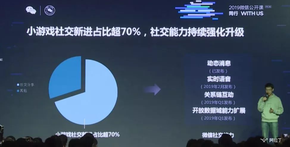 微信小游戲月活躍多少用戶？微信小游戲月活躍人數(shù)是多少？