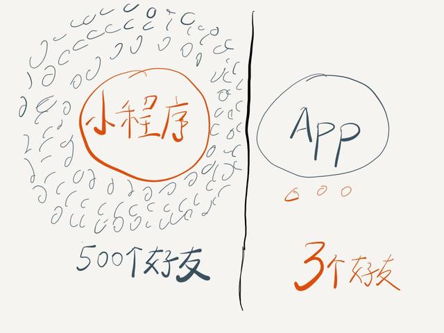 手機(jī)APP可以直接打開微信小程序嗎？手機(jī)APP是否可以直接打開微信小程序？