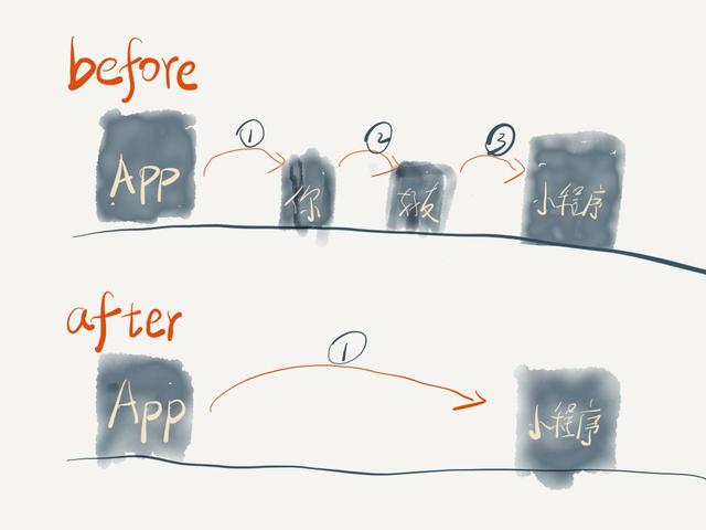 手機(jī)APP可以直接打開微信小程序嗎？手機(jī)APP是否可以直接打開微信小程序？