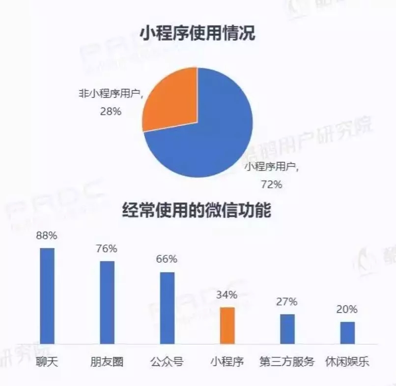 微信小程序用戶報告結果是什么？微信小程序用戶報告結果介紹！
