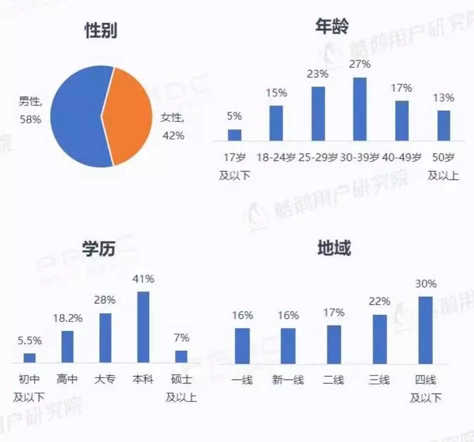 微信小程序用戶報告結果是什么？微信小程序用戶報告結果介紹！