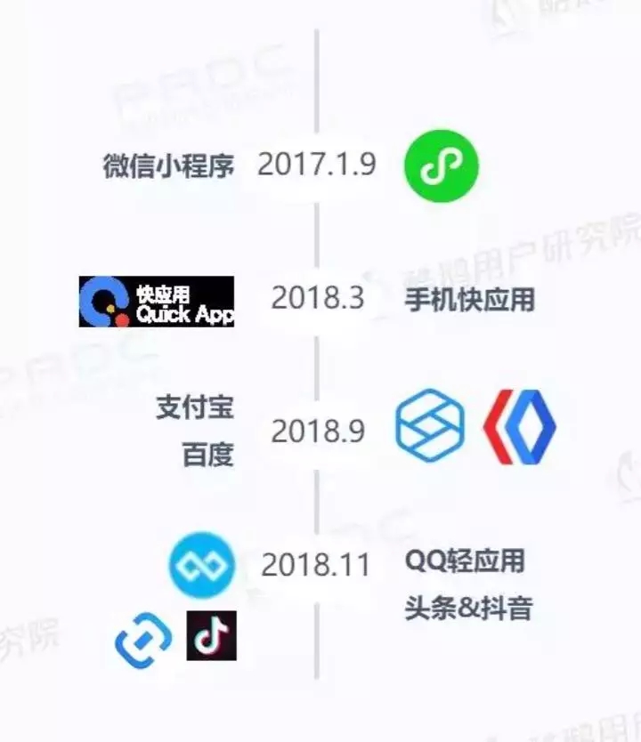 微信小程序用戶報告結果是什么？微信小程序用戶報告結果介紹！