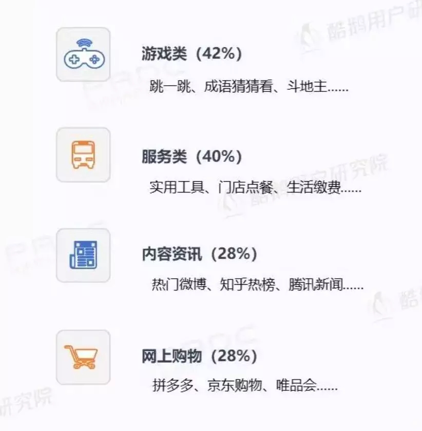 微信小程序用戶報告結果是什么？微信小程序用戶報告結果介紹！