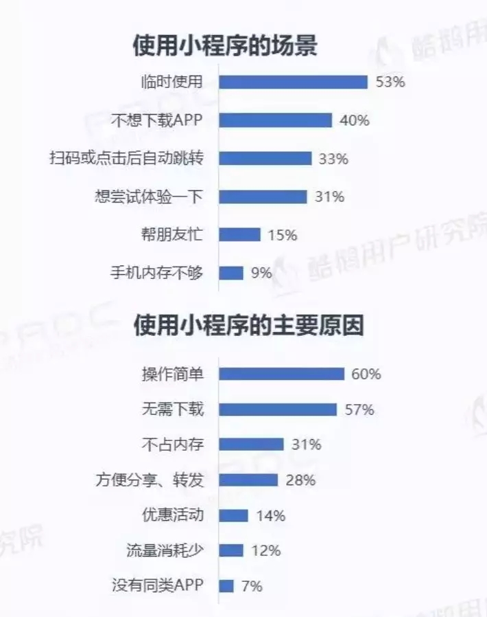 微信小程序用戶報告結果是什么？微信小程序用戶報告結果介紹！
