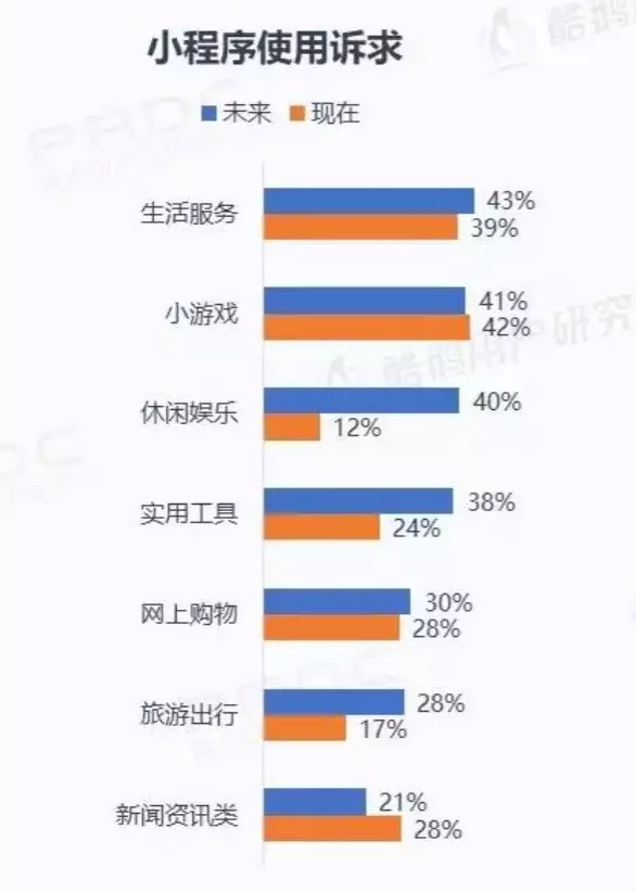 微信小程序用戶報告結果是什么？微信小程序用戶報告結果介紹！