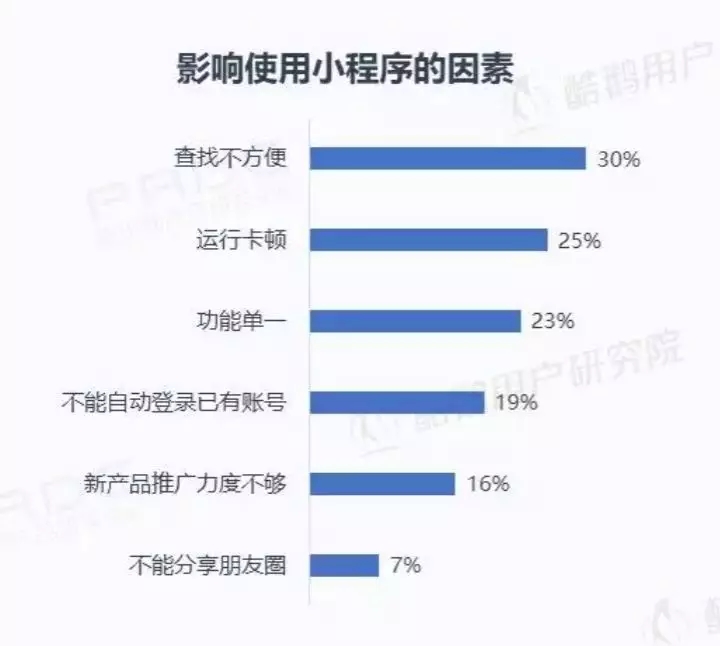微信小程序用戶報告結果是什么？微信小程序用戶報告結果介紹！