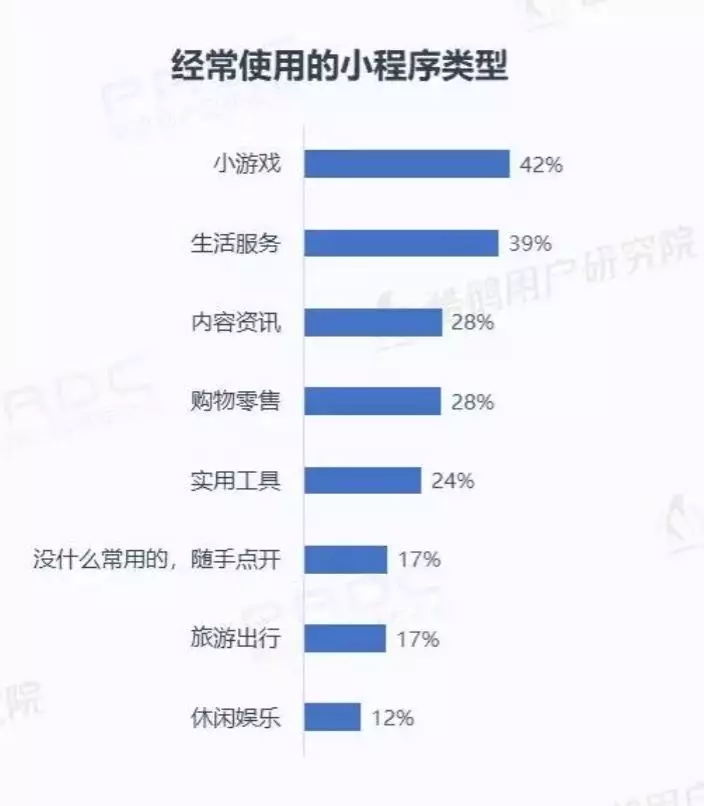 微信小程序用戶報告結果是什么？微信小程序用戶報告結果介紹！