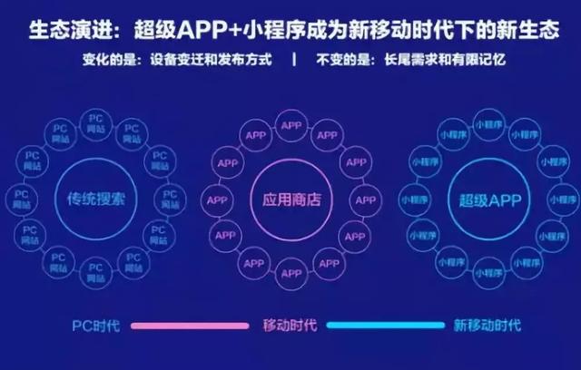 智能小程序是什么？百度智能小程序介紹！