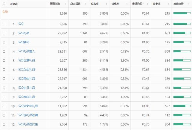 微信小程序如何挖掘新的流量增長方式？微信小程序該怎么挖掘新的流量增長方式？