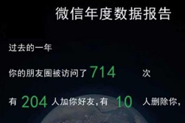 手機微信中查看年度數據報告的具體操作流程