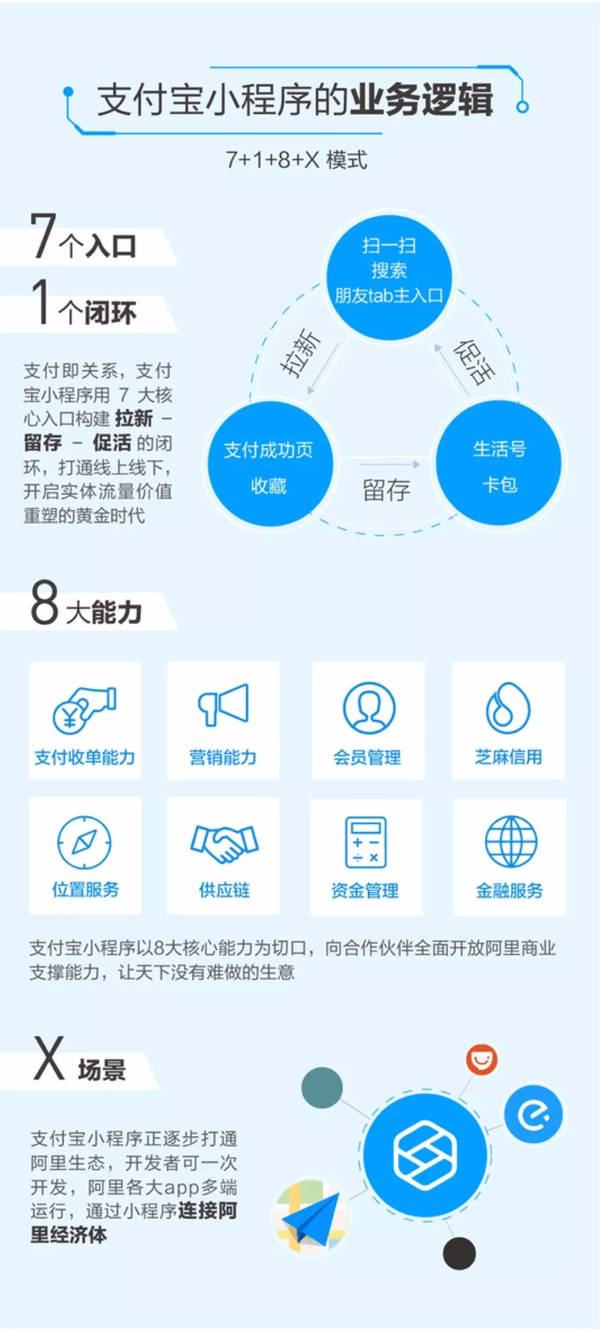 支付寶成立事業(yè)部是為什么?支付寶成立事業(yè)部的原因是？