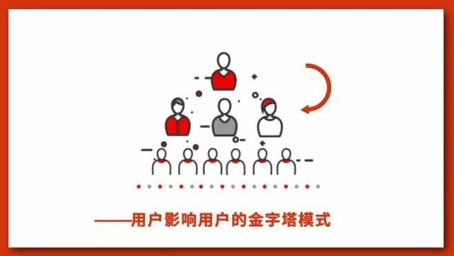 微信生態(tài)圈用戶裂變方法是什么？微信生態(tài)圈用戶裂變方法介紹！