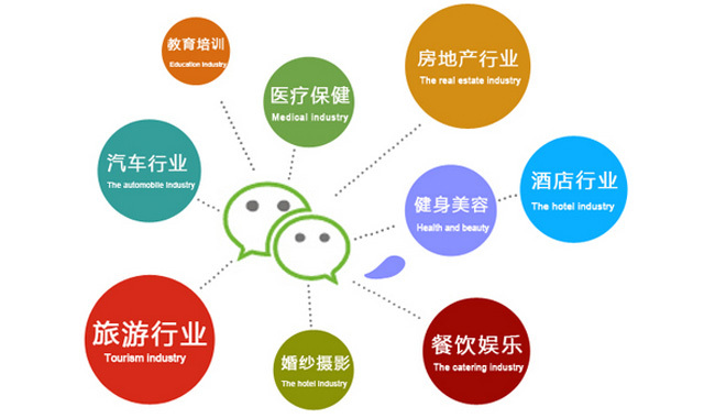 微信小程序的營(yíng)銷(xiāo)方式有幾種?微信小程序營(yíng)銷(xiāo)方式介紹！